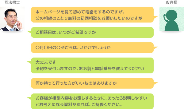 相続・名義変更 北名古屋市 司法書士事務所 司法書士 松田弘一事務所